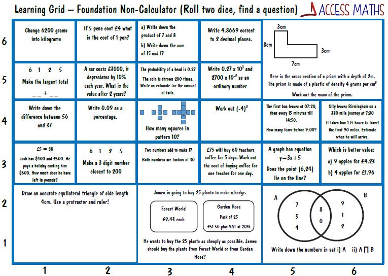 Revision Resources Access Maths